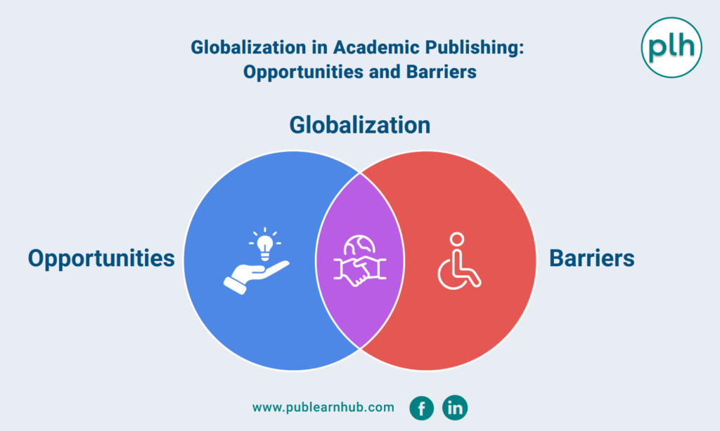 Globalization-in-Academic-Publishing