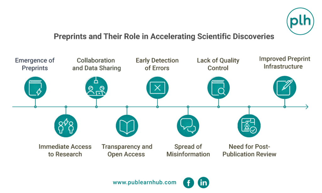 Preprints