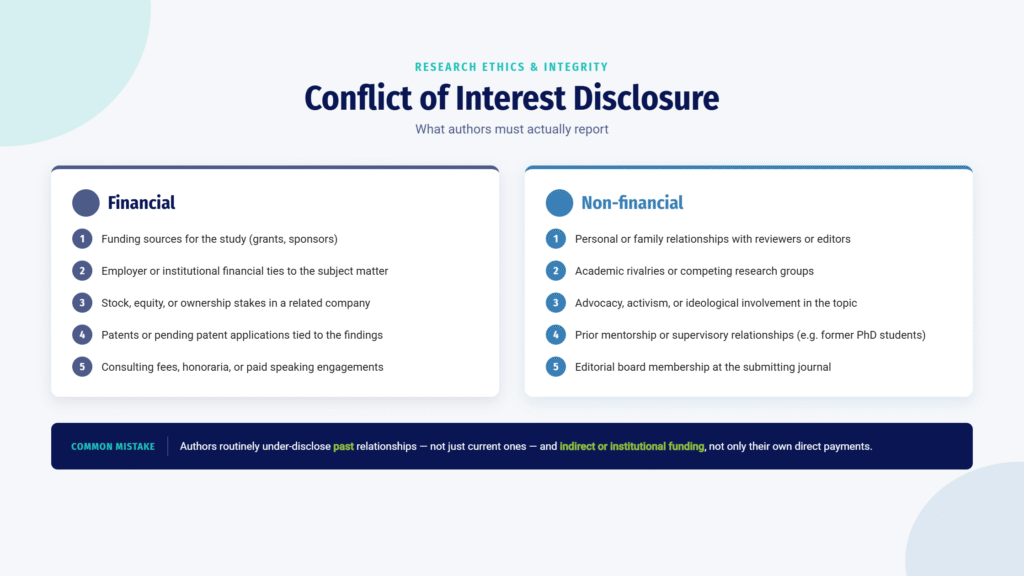 Conflict of interest disclosure checklist showing financial and non-financial categories authors must report