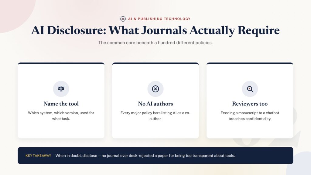 Card grid of what journal AI disclosure policies require - PublearnHub infographic