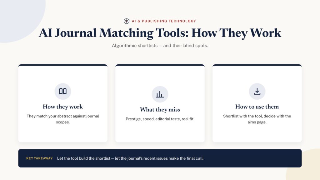 AI journal matching tools — how they work, what they miss, how to use them