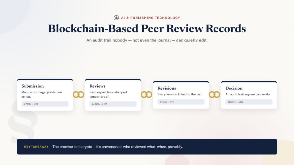 Chain of linked blocks showing blockchain peer review records - PublearnHub infographic