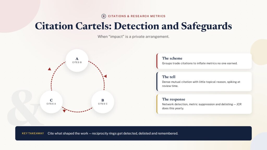 Closed citation ring of three parties illustrating citation cartels - PublearnHub infographic