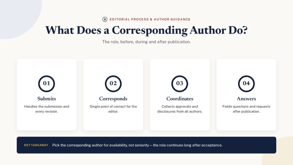 What a corresponding author does — submission, correspondence, coordination and post-publication duties