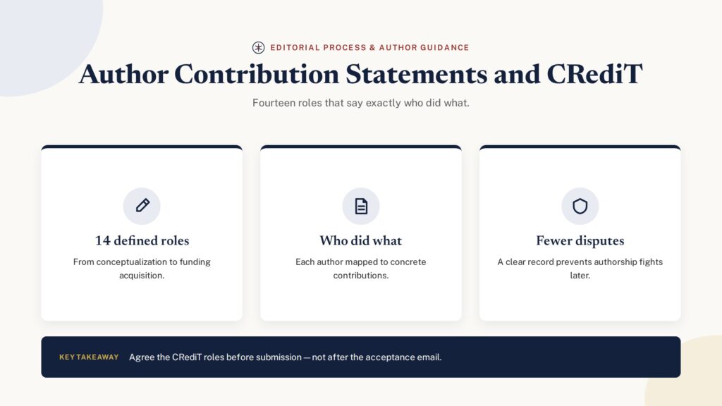 Author contribution statements and CRediT taxonomy — 14 roles that say who did what