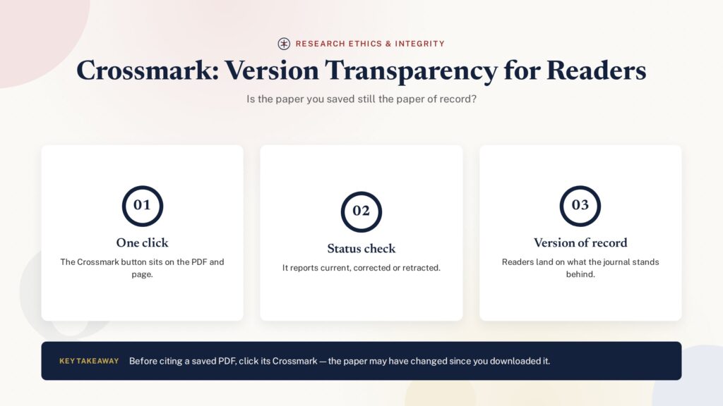 Numbered explanation of Crossmark and article version transparency - PublearnHub infographic