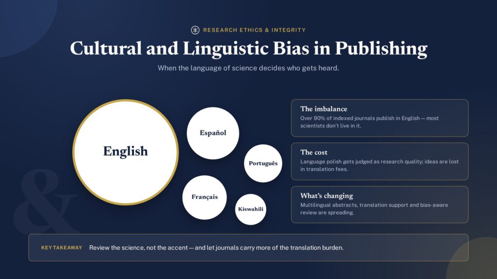 Unequal language speech bubbles showing English dominance in academic publishing - PublearnHub infographic (dark edition)
