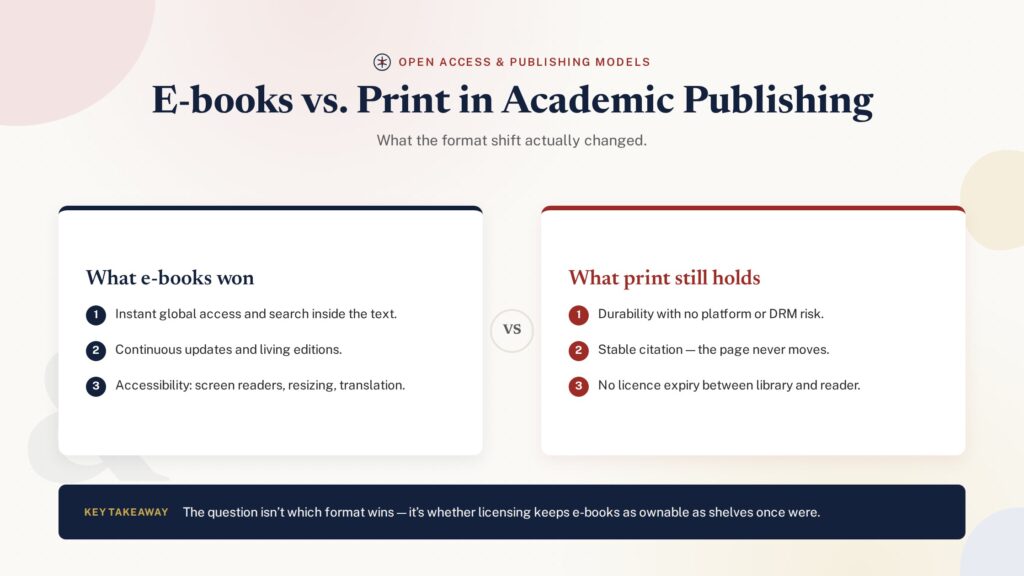 Comparison of e-books versus print in academic publishing - PublearnHub infographic