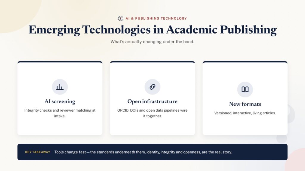 Card grid of emerging technologies shaping scholarly publishing - PublearnHub infographic
