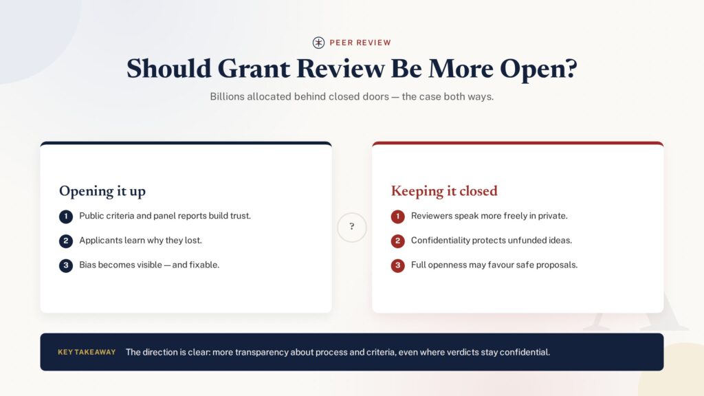 Comparison of open versus closed grant peer review - PublearnHub infographic
