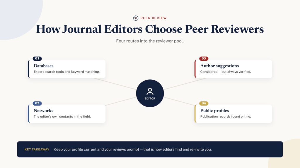 How journal editors choose peer reviewers — four routes into the reviewer pool
