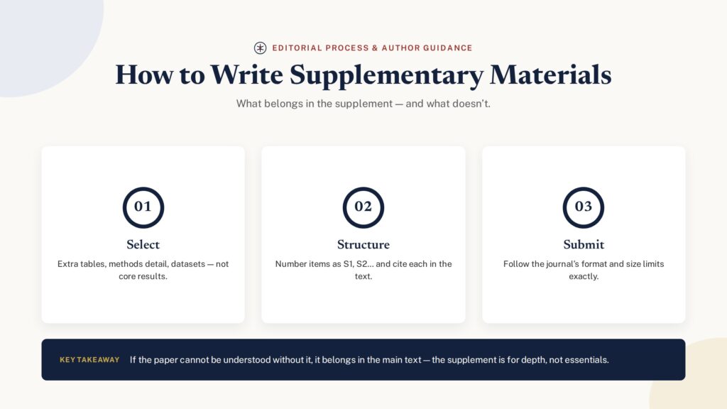 How to write supplementary materials — select, structure and submit