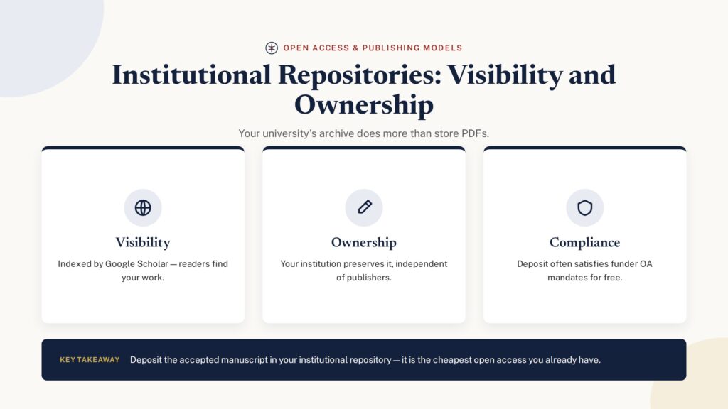 Institutional repositories — research visibility, ownership and funder compliance