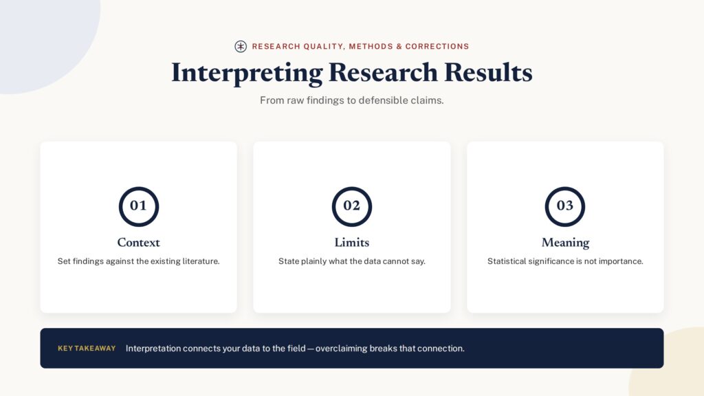 Interpreting research results — context, limits and meaning
