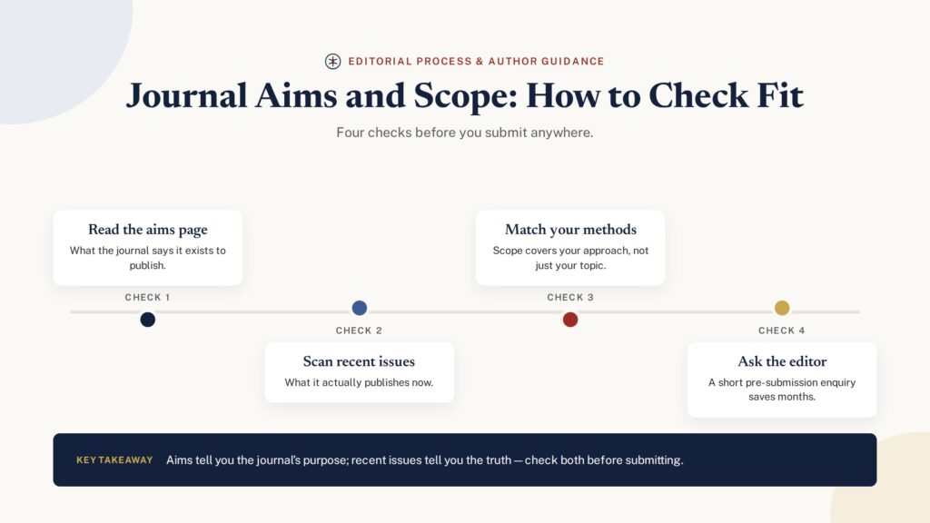 Journal aims and scope — four checks to confirm fit before you submit