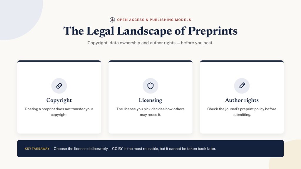The legal landscape of preprints — copyright, licensing and author rights