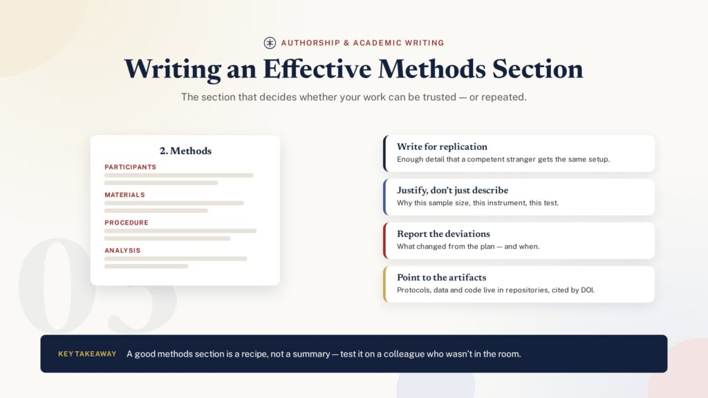 Annotated methods section document with writing guidance cards - PublearnHub infographic