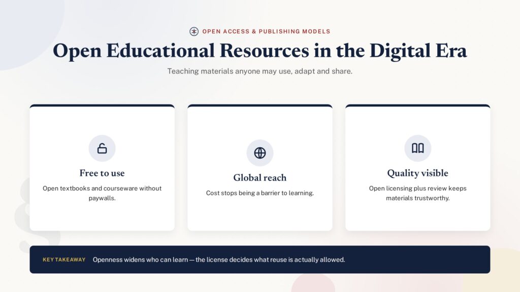 Card grid of open educational resource types in scholarly publishing - PublearnHub infographic
