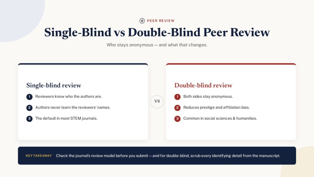 Single blind vs double blind peer review compared — who stays anonymous in each model