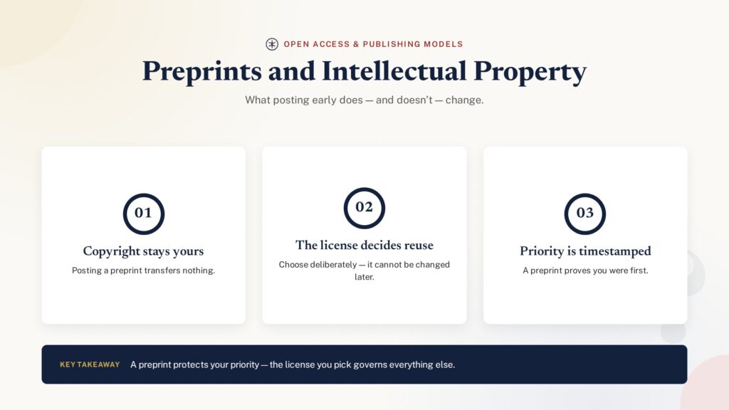 Numbered guide to intellectual property considerations for preprints - PublearnHub infographic