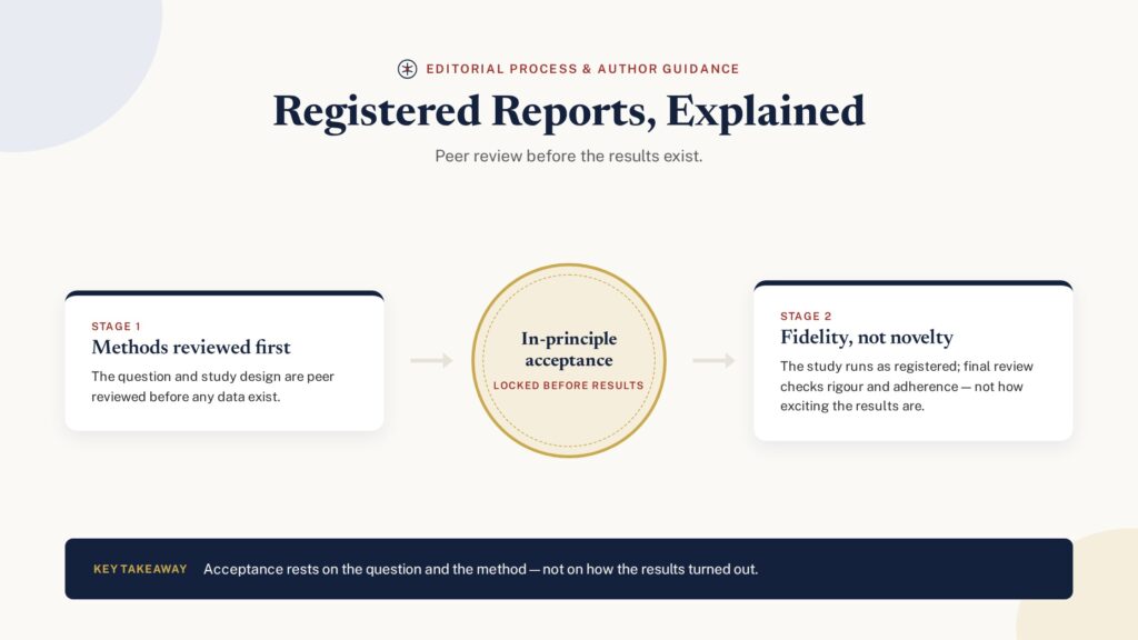 Registered reports explained — in-principle acceptance before results exist