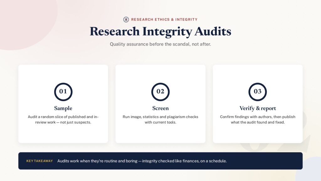 Numbered stages of a research integrity audit - PublearnHub infographic
