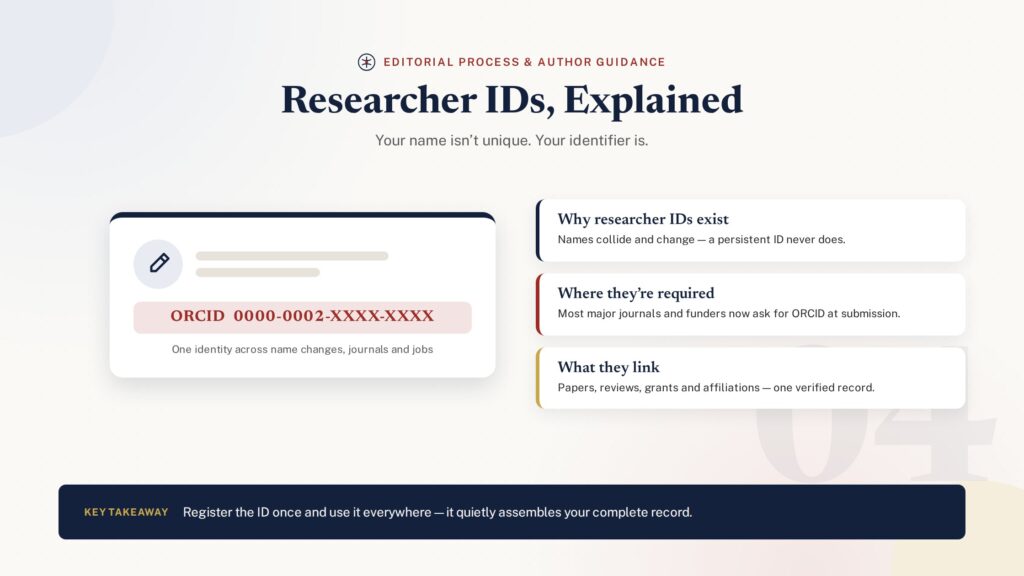 Researcher ID card showing ORCID persistent identifier for academics - PublearnHub infographic