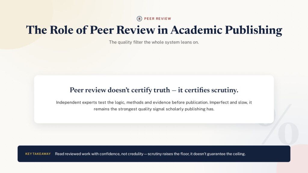 Title card on the role of peer review in academic publishing - PublearnHub infographic