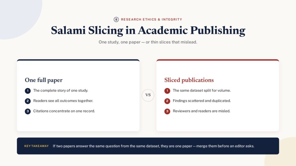 Salami slicing in academic publishing — one full paper vs sliced publications