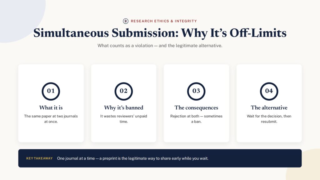Simultaneous submission to multiple journals — why it is off-limits and the alternative