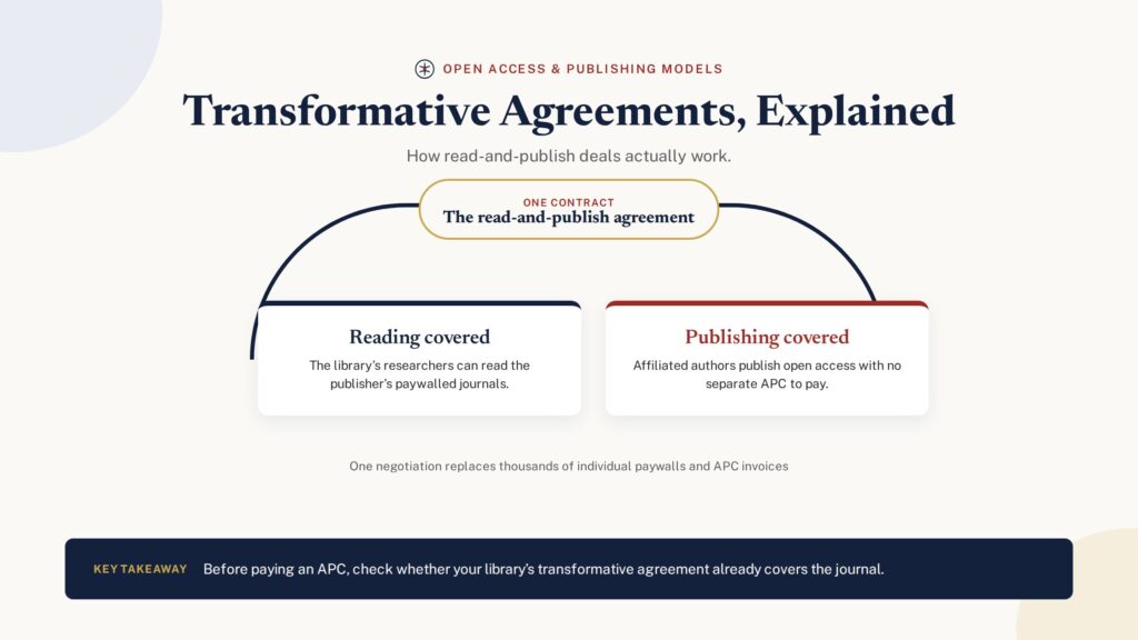 Transformative agreements explained — one read-and-publish contract covering reading and OA publishing