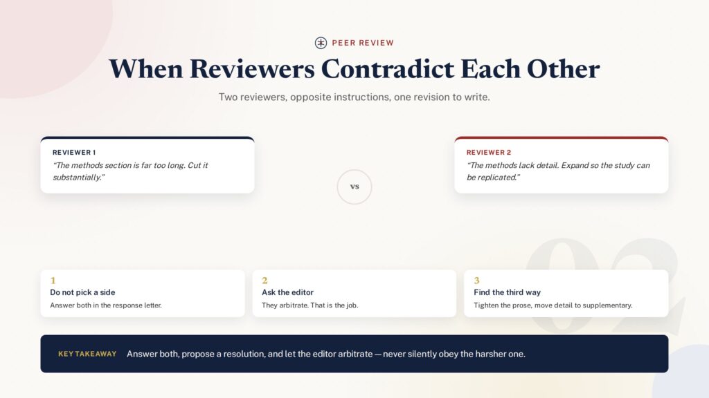 Illustration of two reviewers giving opposing recommendations on the same manuscript