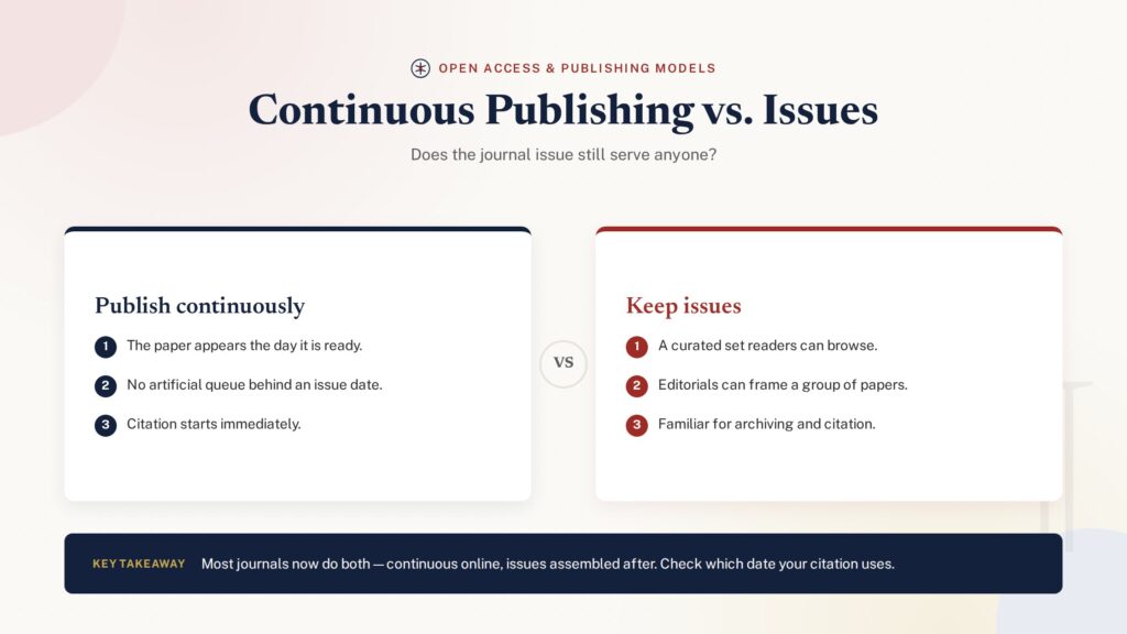 Comparison illustration of continuous article publishing versus issue-based journals
