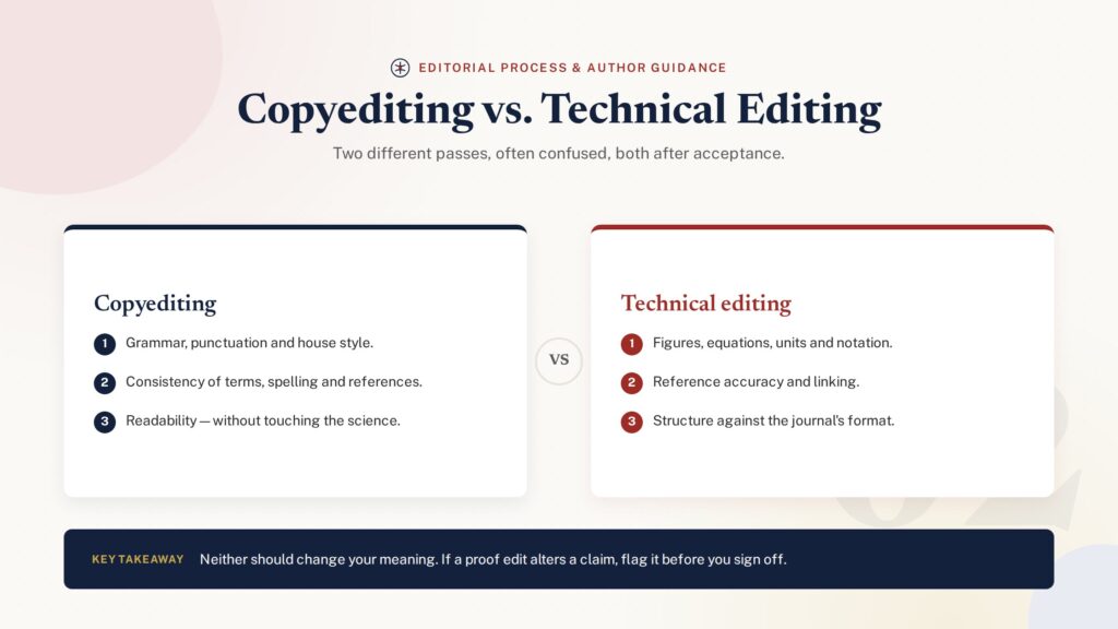Comparison illustration of copyediting versus technical editing in academic publishing