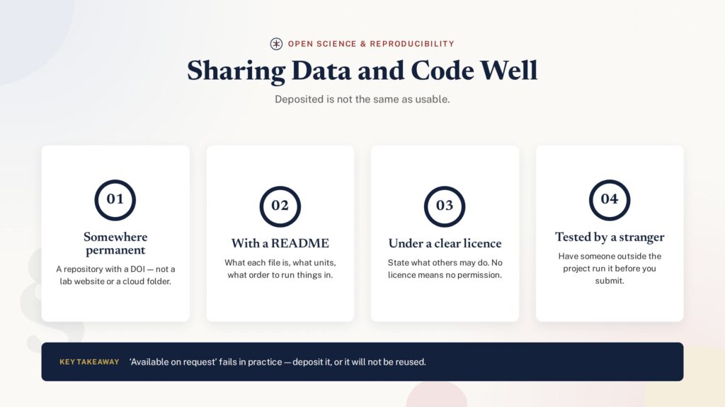 Badge illustration of best practices for sharing research data and code