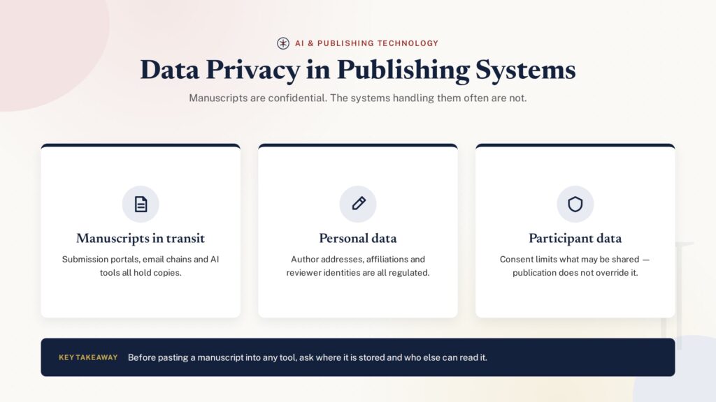 Card grid illustration of data privacy concerns in academic publishing technology