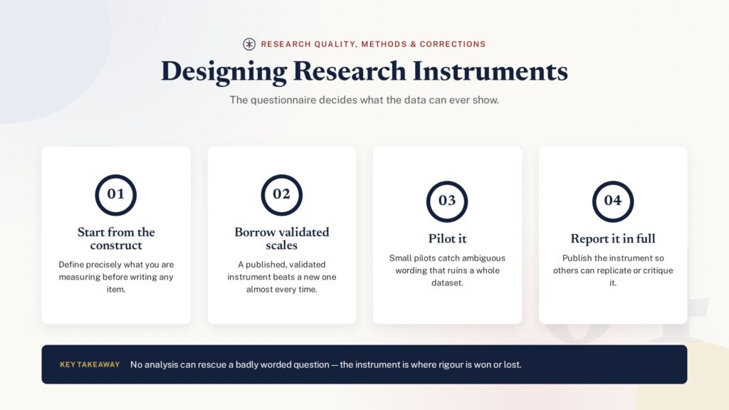 Badge illustration of principles for designing research instruments and data collection