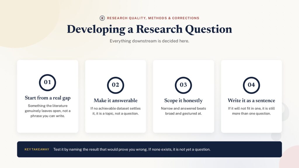 Badge illustration of the steps for developing a strong research question