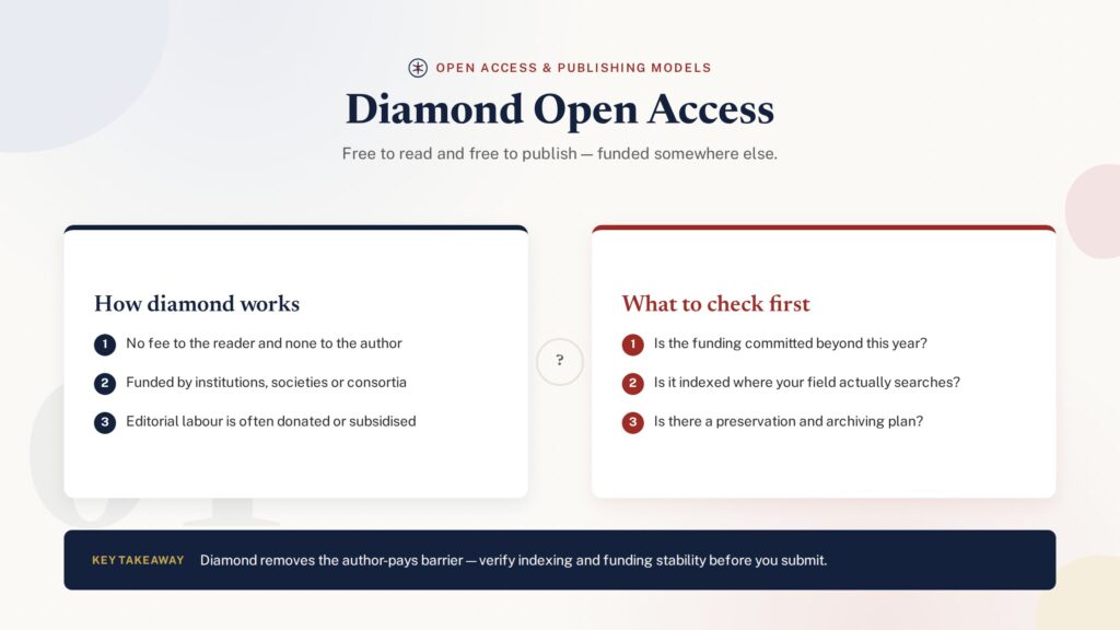 Comparison illustration explaining how diamond open access works and what to verify