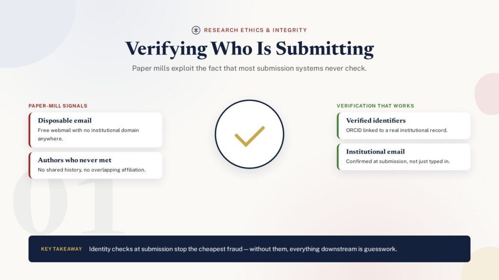 Illustration of a verification gate screening submissions to combat fraud and paper mills