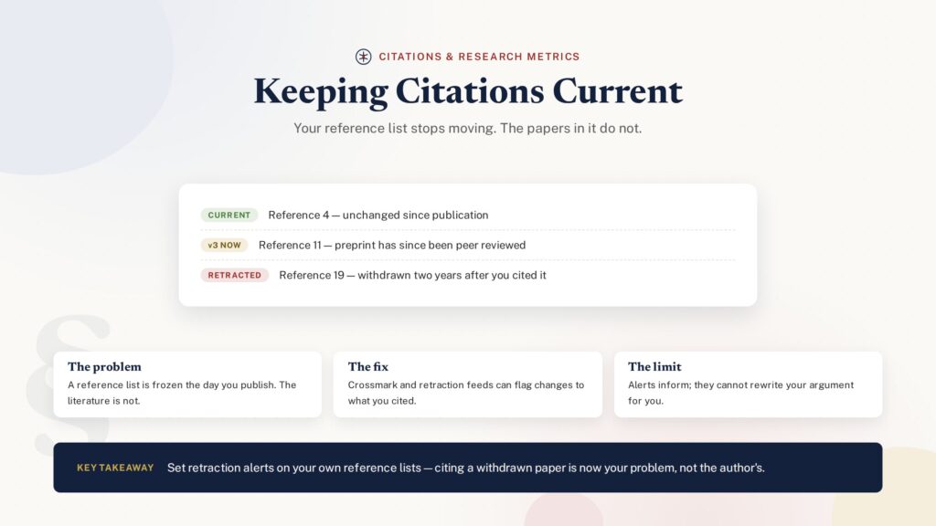 Illustration of reference entries carrying live status badges for dynamic citation updating