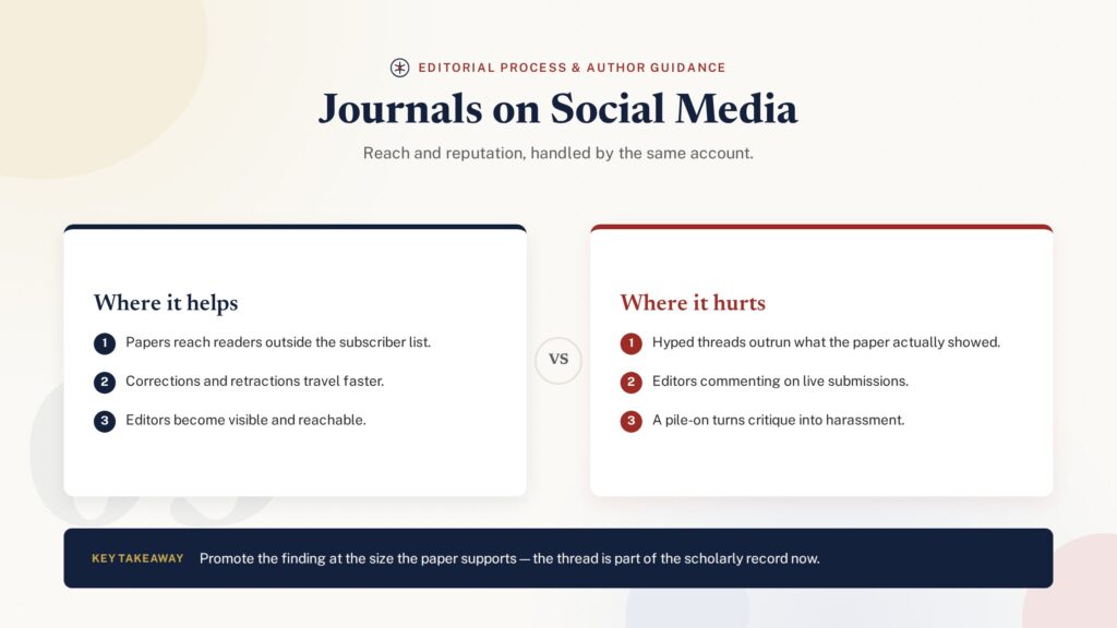Comparison illustration of editorial social media use, impact versus integrity risks