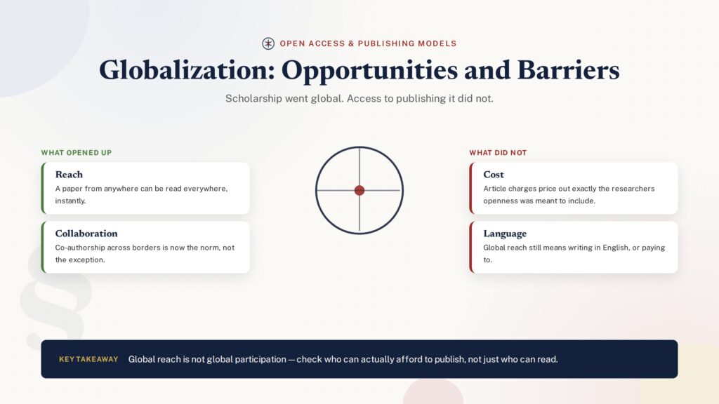 Illustration of a globe beside a two-column gate showing globalization opportunities and barriers in publishing