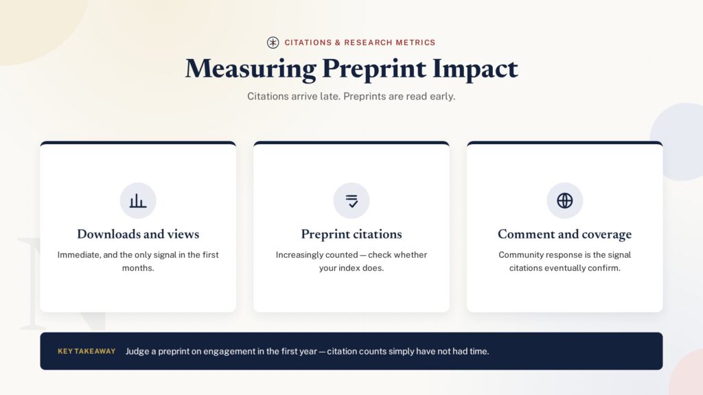 Card grid illustration of ways to measure preprint impact beyond citations