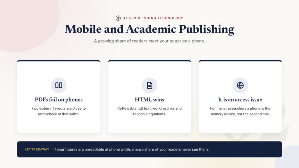 Card grid illustration of the impact of mobile technology on academic publishing
