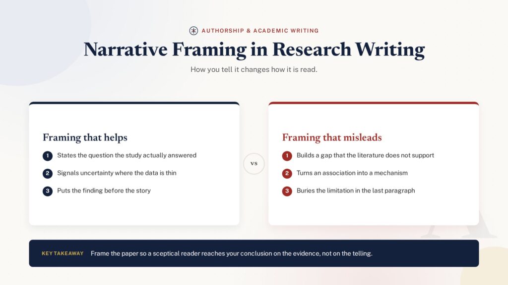 Comparison illustration of narrative framing that helps versus framing that misleads readers