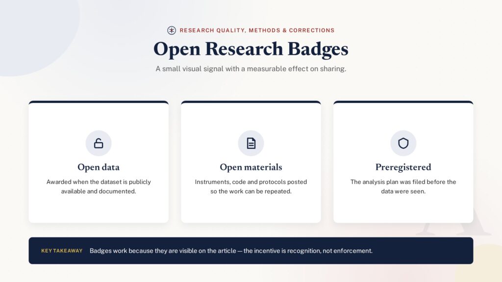 Card grid illustration of open data, open materials and preregistration research badges