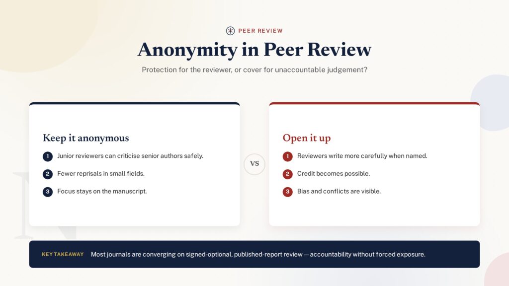Comparison illustration of peer review anonymity balancing transparency and fairness