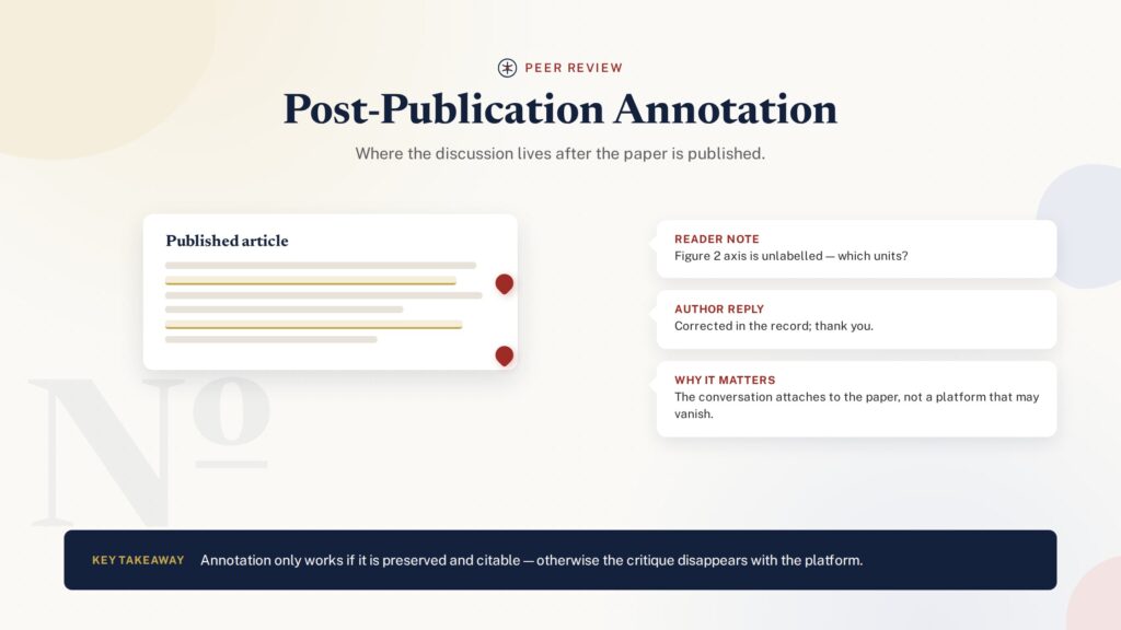 Illustration of margin annotation pins on a published article for post-publication commentary
