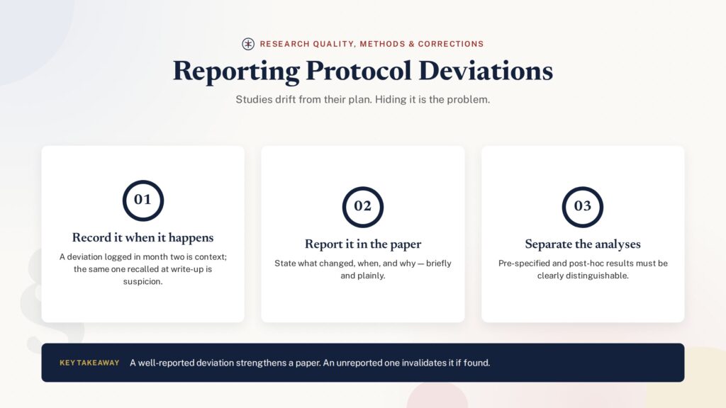 Numbered badge illustration of protocol deviation reporting and editorial oversight